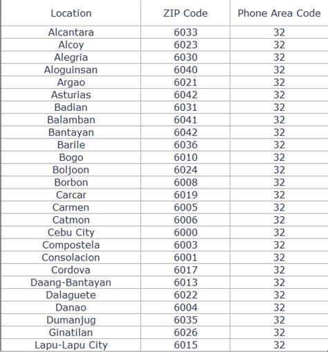 postal code cebu mandaue|Cebu ZIP Codes, Postal Codes, and Phone Area Codes .